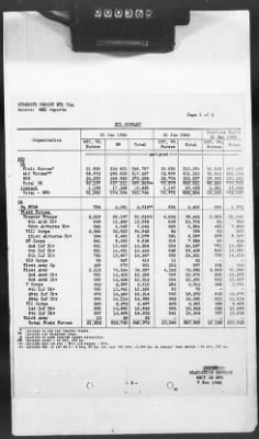 Thumbnail for 2 - Miscellaneous File > 425 - Statistical Summary, SOS, ETO and Progress Report, SGS, ETO, February 1944