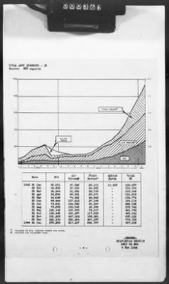 Thumbnail for 2 - Miscellaneous File > 425 - Statistical Summary, SOS, ETO and Progress Report, SGS, ETO, February 1944