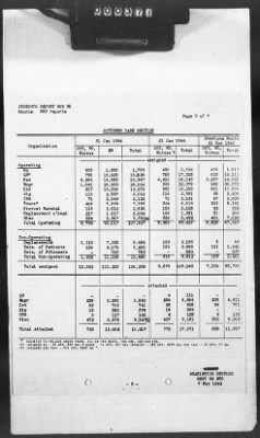 Thumbnail for 2 - Miscellaneous File > 425 - Statistical Summary, SOS, ETO and Progress Report, SGS, ETO, February 1944