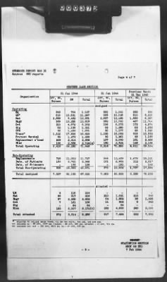 Thumbnail for 2 - Miscellaneous File > 425 - Statistical Summary, SOS, ETO and Progress Report, SGS, ETO, February 1944