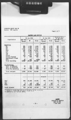 Thumbnail for 2 - Miscellaneous File > 425 - Statistical Summary, SOS, ETO and Progress Report, SGS, ETO, February 1944