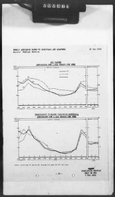 Thumbnail for 2 - Miscellaneous File > 425 - Statistical Summary, SOS, ETO and Progress Report, SGS, ETO, February 1944