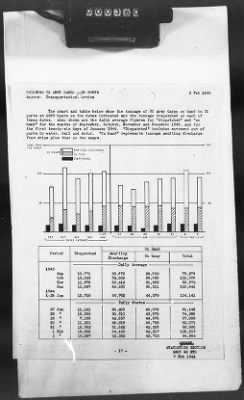 Thumbnail for 2 - Miscellaneous File > 425 - Statistical Summary, SOS, ETO and Progress Report, SGS, ETO, February 1944