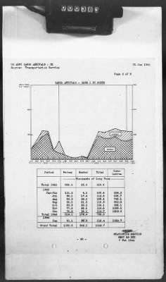 Thumbnail for 2 - Miscellaneous File > 425 - Statistical Summary, SOS, ETO and Progress Report, SGS, ETO, February 1944