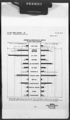 Thumbnail for 2 - Miscellaneous File > 425 - Statistical Summary, SOS, ETO and Progress Report, SGS, ETO, February 1944