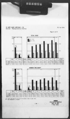 Thumbnail for 2 - Miscellaneous File > 425 - Statistical Summary, SOS, ETO and Progress Report, SGS, ETO, February 1944