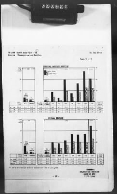 Thumbnail for 2 - Miscellaneous File > 425 - Statistical Summary, SOS, ETO and Progress Report, SGS, ETO, February 1944