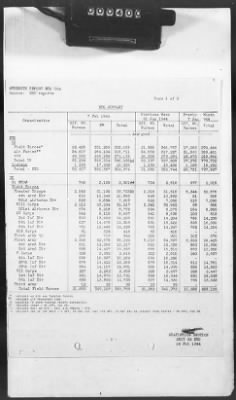 Thumbnail for 2 - Miscellaneous File > 425 - Statistical Summary, SOS, ETO and Progress Report, SGS, ETO, February 1944