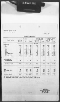 Thumbnail for 2 - Miscellaneous File > 425 - Statistical Summary, SOS, ETO and Progress Report, SGS, ETO, February 1944