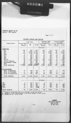 Thumbnail for 2 - Miscellaneous File > 425 - Statistical Summary, SOS, ETO and Progress Report, SGS, ETO, February 1944