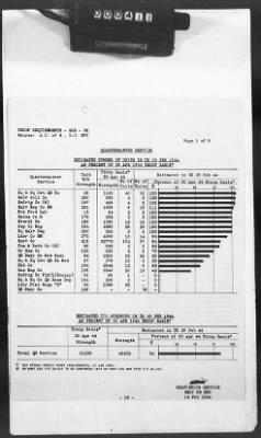 Thumbnail for 2 - Miscellaneous File > 425 - Statistical Summary, SOS, ETO and Progress Report, SGS, ETO, February 1944