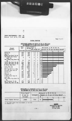 Thumbnail for 2 - Miscellaneous File > 425 - Statistical Summary, SOS, ETO and Progress Report, SGS, ETO, February 1944