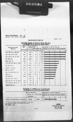 Thumbnail for 2 - Miscellaneous File > 425 - Statistical Summary, SOS, ETO and Progress Report, SGS, ETO, February 1944