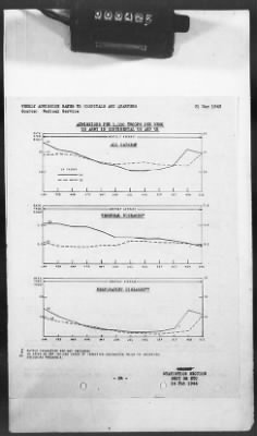 Thumbnail for 2 - Miscellaneous File > 425 - Statistical Summary, SOS, ETO and Progress Report, SGS, ETO, February 1944