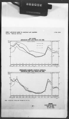 Thumbnail for 2 - Miscellaneous File > 425 - Statistical Summary, SOS, ETO and Progress Report, SGS, ETO, February 1944