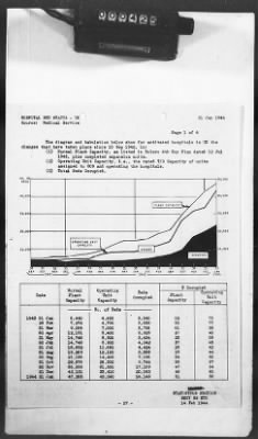 Thumbnail for 2 - Miscellaneous File > 425 - Statistical Summary, SOS, ETO and Progress Report, SGS, ETO, February 1944