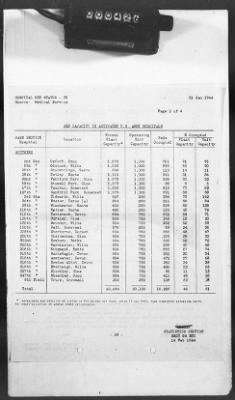 Thumbnail for 2 - Miscellaneous File > 425 - Statistical Summary, SOS, ETO and Progress Report, SGS, ETO, February 1944