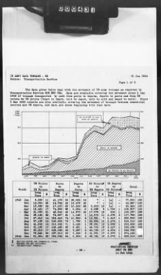 Thumbnail for 2 - Miscellaneous File > 425 - Statistical Summary, SOS, ETO and Progress Report, SGS, ETO, February 1944