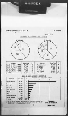 Thumbnail for 2 - Miscellaneous File > 425 - Statistical Summary, SOS, ETO and Progress Report, SGS, ETO, February 1944