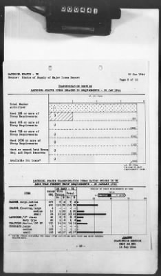 Thumbnail for 2 - Miscellaneous File > 425 - Statistical Summary, SOS, ETO and Progress Report, SGS, ETO, February 1944