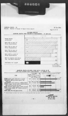 Thumbnail for 2 - Miscellaneous File > 425 - Statistical Summary, SOS, ETO and Progress Report, SGS, ETO, February 1944