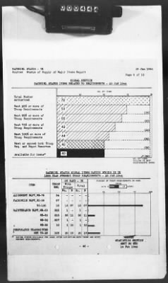 Thumbnail for 2 - Miscellaneous File > 425 - Statistical Summary, SOS, ETO and Progress Report, SGS, ETO, February 1944