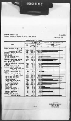 Thumbnail for 2 - Miscellaneous File > 425 - Statistical Summary, SOS, ETO and Progress Report, SGS, ETO, February 1944