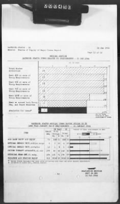 Thumbnail for 2 - Miscellaneous File > 425 - Statistical Summary, SOS, ETO and Progress Report, SGS, ETO, February 1944