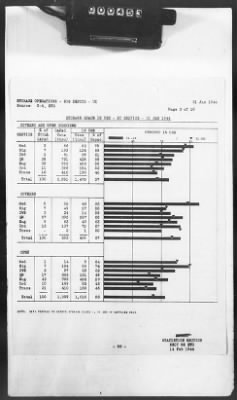 Thumbnail for 2 - Miscellaneous File > 425 - Statistical Summary, SOS, ETO and Progress Report, SGS, ETO, February 1944