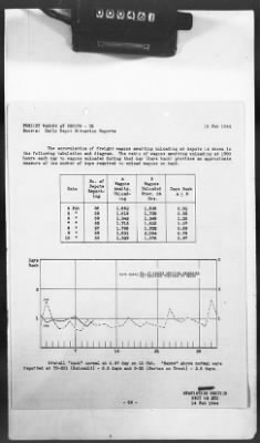 Thumbnail for 2 - Miscellaneous File > 425 - Statistical Summary, SOS, ETO and Progress Report, SGS, ETO, February 1944