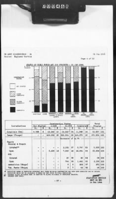 2 - Miscellaneous File > 425 - Statistical Summary, SOS, ETO and Progress Report, SGS, ETO, February 1944