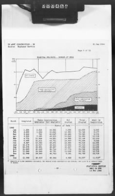 2 - Miscellaneous File > 425 - Statistical Summary, SOS, ETO and Progress Report, SGS, ETO, February 1944