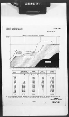 2 - Miscellaneous File > 425 - Statistical Summary, SOS, ETO and Progress Report, SGS, ETO, February 1944