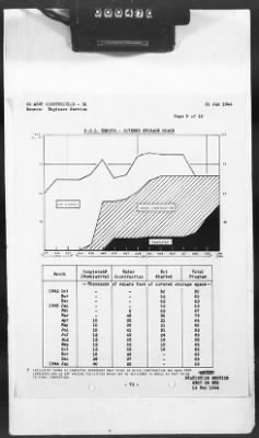 2 - Miscellaneous File > 425 - Statistical Summary, SOS, ETO and Progress Report, SGS, ETO, February 1944