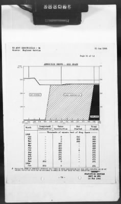 2 - Miscellaneous File > 425 - Statistical Summary, SOS, ETO and Progress Report, SGS, ETO, February 1944