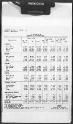 2 - Miscellaneous File > 425 - Statistical Summary, SOS, ETO and Progress Report, SGS, ETO, February 1944