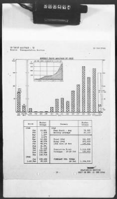 2 - Miscellaneous File > 425 - Statistical Summary, SOS, ETO and Progress Report, SGS, ETO, February 1944