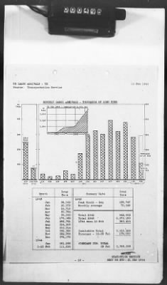 2 - Miscellaneous File > 425 - Statistical Summary, SOS, ETO and Progress Report, SGS, ETO, February 1944