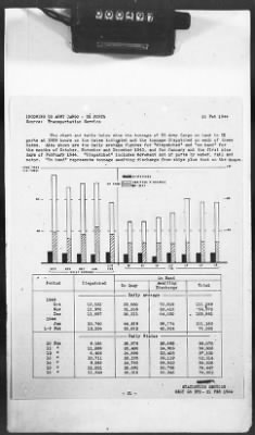 2 - Miscellaneous File > 425 - Statistical Summary, SOS, ETO and Progress Report, SGS, ETO, February 1944