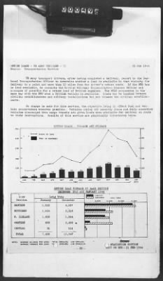 2 - Miscellaneous File > 425 - Statistical Summary, SOS, ETO and Progress Report, SGS, ETO, February 1944