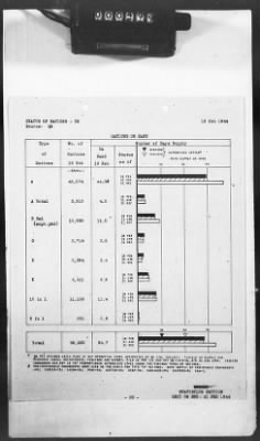 2 - Miscellaneous File > 425 - Statistical Summary, SOS, ETO and Progress Report, SGS, ETO, February 1944