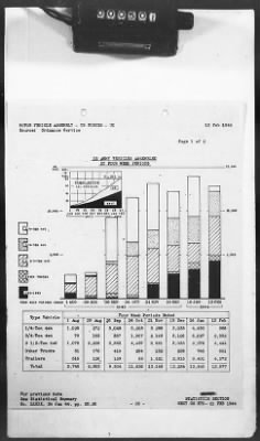 2 - Miscellaneous File > 425 - Statistical Summary, SOS, ETO and Progress Report, SGS, ETO, February 1944