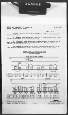 2 - Miscellaneous File > 425 - Statistical Summary, SOS, ETO and Progress Report, SGS, ETO, February 1944