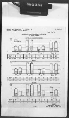 2 - Miscellaneous File > 425 - Statistical Summary, SOS, ETO and Progress Report, SGS, ETO, February 1944