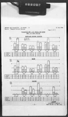 2 - Miscellaneous File > 425 - Statistical Summary, SOS, ETO and Progress Report, SGS, ETO, February 1944