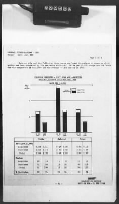 2 - Miscellaneous File > 425 - Statistical Summary, SOS, ETO and Progress Report, SGS, ETO, February 1944