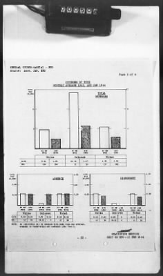 2 - Miscellaneous File > 425 - Statistical Summary, SOS, ETO and Progress Report, SGS, ETO, February 1944