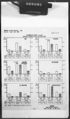 2 - Miscellaneous File > 425 - Statistical Summary, SOS, ETO and Progress Report, SGS, ETO, February 1944