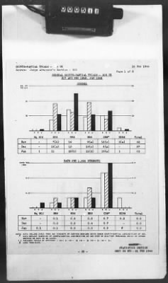 2 - Miscellaneous File > 425 - Statistical Summary, SOS, ETO and Progress Report, SGS, ETO, February 1944