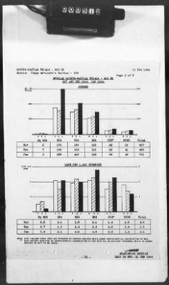 2 - Miscellaneous File > 425 - Statistical Summary, SOS, ETO and Progress Report, SGS, ETO, February 1944